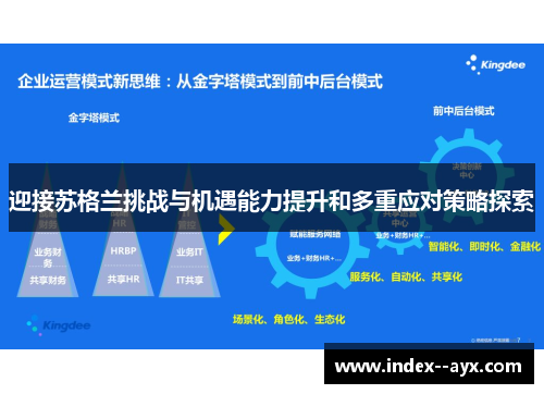迎接苏格兰挑战与机遇能力提升和多重应对策略探索