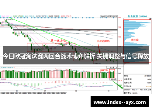 今日欧冠淘汰赛两回合战术博弈解析 关键调整与信号释放 今日欧冠淘汰赛两回合战术博弈解析 关键调整与信号释放