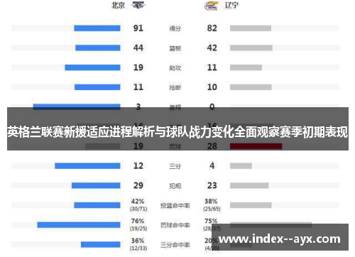 英格兰联赛新援适应进程解析与球队战力变化全面观察赛季初期表现