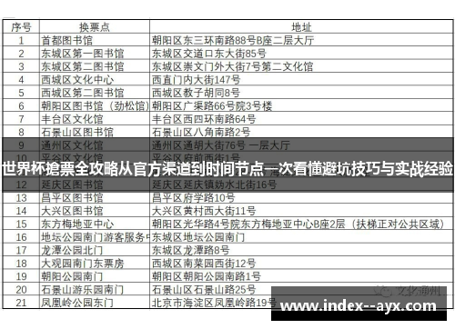 世界杯搶票全攻略从官方渠道到时间节点一次看懂避坑技巧与实战经验