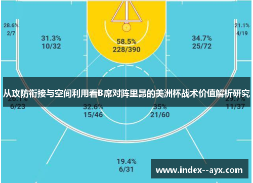 从攻防衔接与空间利用看B席对阵里昂的美洲杯战术价值解析研究