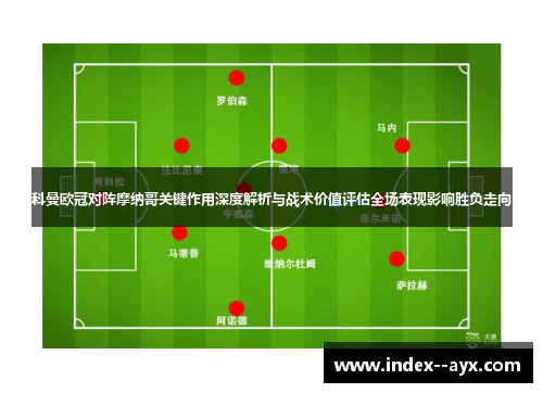 科曼欧冠对阵摩纳哥关键作用深度解析与战术价值评估全场表现影响胜负走向