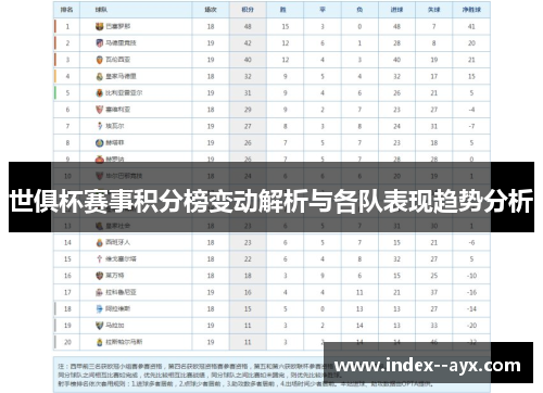 世俱杯赛事积分榜变动解析与各队表现趋势分析