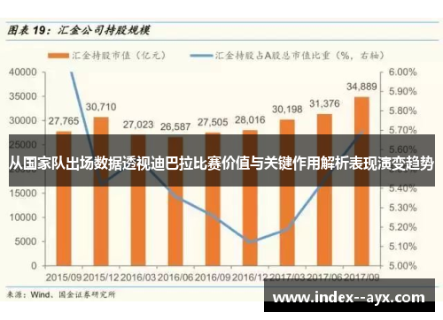 从国家队出场数据透视迪巴拉比赛价值与关键作用解析表现演变趋势
