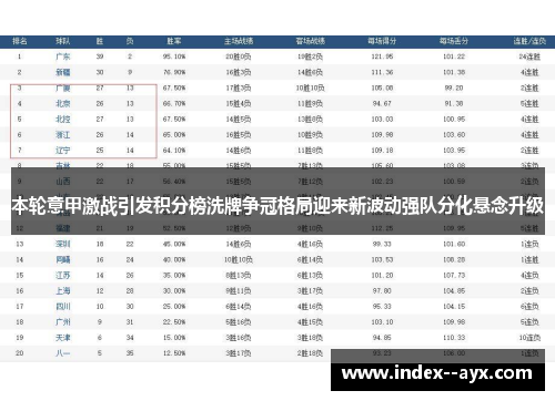 本轮意甲激战引发积分榜洗牌争冠格局迎来新波动强队分化悬念升级 本轮意甲激战引发积分榜洗牌争冠格局迎来新波动强队分化悬念升级