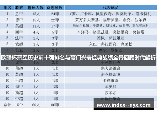 欧联杯冠军历史前十强排名与豪门兴衰经典战绩全景回顾时代解析 欧联杯冠军历史前十强排名与豪门兴衰经典战绩全景回顾时代解析
