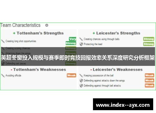 英超冬窗投入规模与赛季即时竞技回报效率关系深度研究分析框架