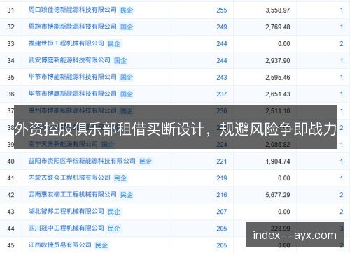 外资控股俱乐部租借买断设计，规避风险争即战力